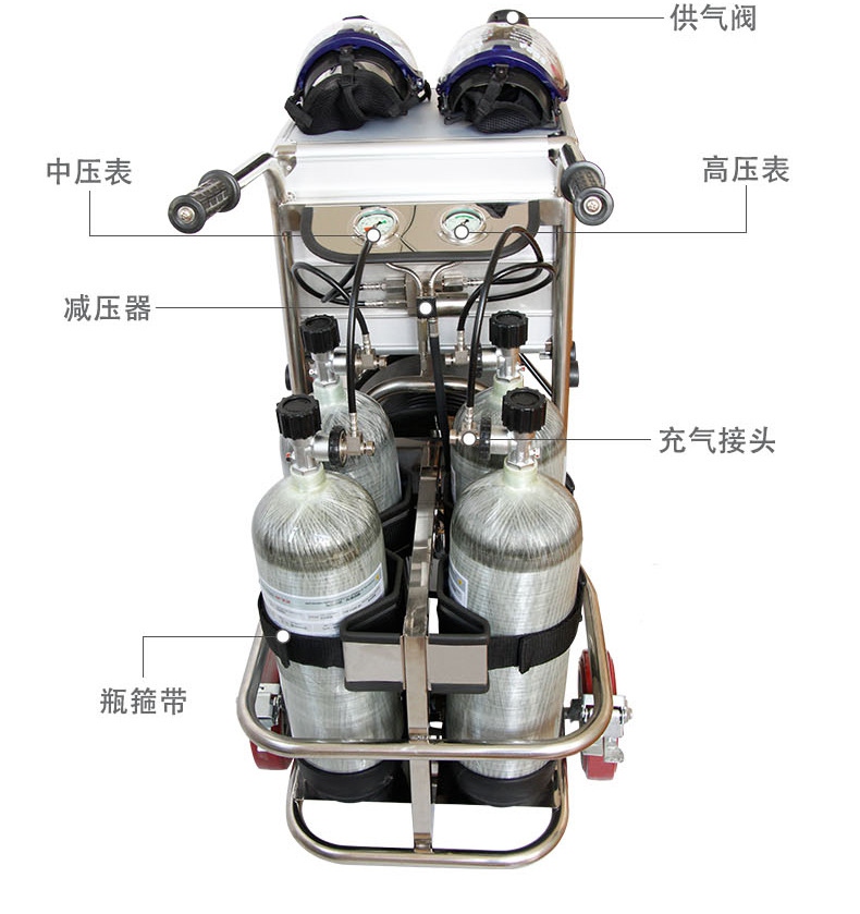 CHZK4/9F/30車載立式四瓶移動供氣源機(jī)構(gòu)圖2